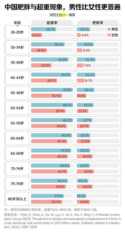  热点关注：中国年轻人，已经开始得糖尿病了 新闻 热点关注：中国年轻人，已经开始得糖尿病了 新闻