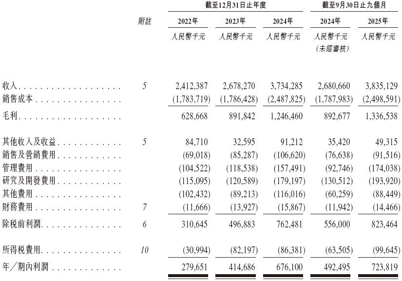  广合科技通过港交所IPO聆讯，或很快香港上市，中信证券、汇丰联席保荐 A股公司香港上市 新闻
