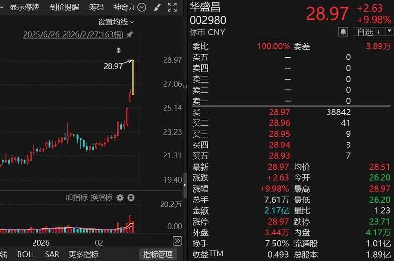 002980，拟斥资4.6亿元，并购光通信模块、光芯片测试企业 新闻