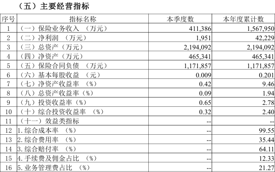  华安财险遭监管重罚！总罚金额高达565万，多位管理人员一并受罚 新闻 华安财险遭监管重罚！总罚金额高达565万，多位管理人员一并受罚 新闻 华安财险遭监管重罚！总罚金额高达565万，多位管理人员一并受罚 新闻