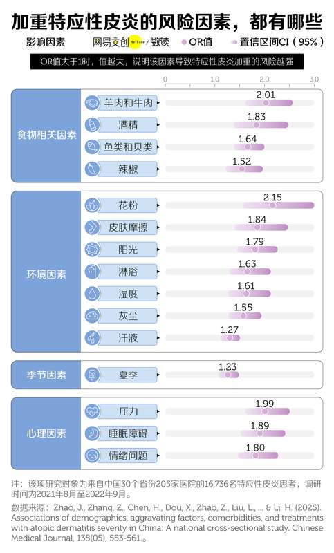  无法根治，它让1500万中国人生不如死 新闻 无法根治，它让1500万中国人生不如死 新闻