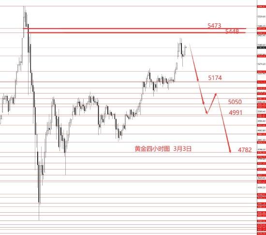  张果彤黄金关注5450区域强阻力 新闻 张果彤黄金关注5450区域强阻力 新闻 张果彤黄金关注5450区域强阻力 新闻