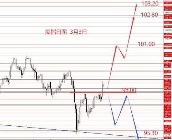  张果彤黄金关注5450区域强阻力 新闻 张果彤黄金关注5450区域强阻力 新闻 张果彤黄金关注5450区域强阻力 新闻
