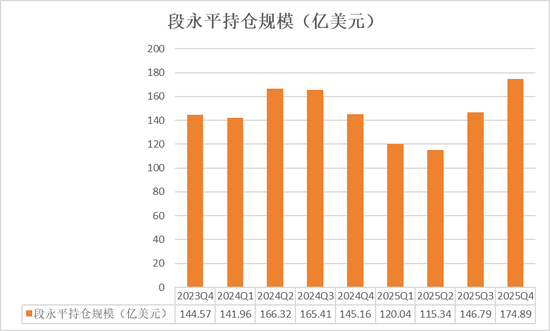  段永平、李录1500亿持仓曝光：段永平大笔加码AI，谷歌占李录近半组合、罕见新建仓一标的 新闻 段永平、李录1500亿持仓曝光：段永平大笔加码AI，谷歌占李录近半组合、罕见新建仓一标的 新闻 段永平、李录1500亿持仓曝光：段永平大笔加码AI，谷歌占李录近半组合、罕见新建仓一标的 新闻