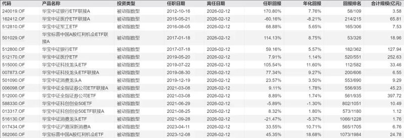  天弘基金ETF业务“野心”不止，千亿一姐胡洁火速加盟 新闻 天弘基金ETF业务“野心”不止，千亿一姐胡洁火速加盟 新闻 天弘基金ETF业务“野心”不止，千亿一姐胡洁火速加盟 新闻