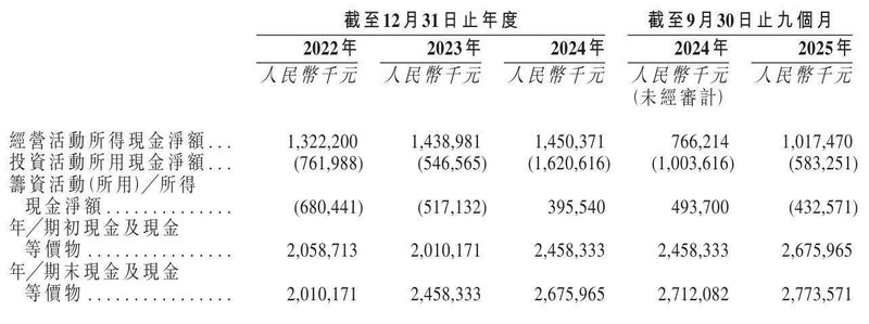 卧龙电气冲刺港股:9个月营收120亿 利润8.3亿 市值超700亿 新闻 卧龙电气冲刺港股:9个月营收120亿 利润8.3亿 市值超700亿 新闻 卧龙电气冲刺港股:9个月营收120亿 利润8.3亿 市值超700亿 新闻 卧龙电气冲刺港股:9个月营收120亿 利润8.3亿 市值超700亿 新闻