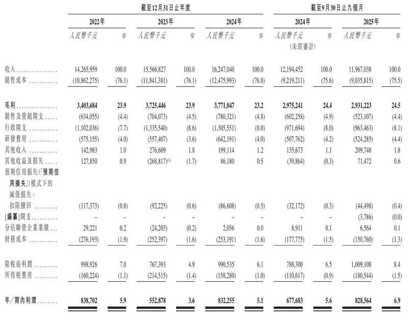 卧龙电气冲刺港股:9个月营收120亿 利润8.3亿 市值超700亿 新闻 卧龙电气冲刺港股:9个月营收120亿 利润8.3亿 市值超700亿 新闻 卧龙电气冲刺港股:9个月营收120亿 利润8.3亿 市值超700亿 新闻 卧龙电气冲刺港股:9个月营收120亿 利润8.3亿 市值超700亿 新闻