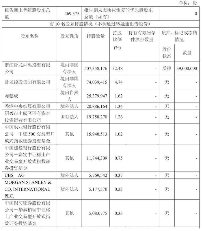  卧龙电气冲刺港股：9个月营收120亿 利润8.3亿 市值超700亿 新闻 卧龙电气冲刺港股：9个月营收120亿 利润8.3亿 市值超700亿 新闻 卧龙电气冲刺港股：9个月营收120亿 利润8.3亿 市值超700亿 新闻 卧龙电气冲刺港股：9个月营收120亿 利润8.3亿 市值超700亿 新闻