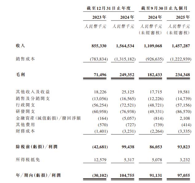 新思考电机拟赴港上市，最大客户为关联方，未足额缴纳社保等情况被要求补充说明 新闻