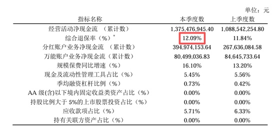从扭亏到承压,德华安顾人寿的退保困局与破局之路 新闻 从扭亏到承压,德华安顾人寿的退保困局与破局之路 新闻 从扭亏到承压,德华安顾人寿的退保困局与破局之路 新闻