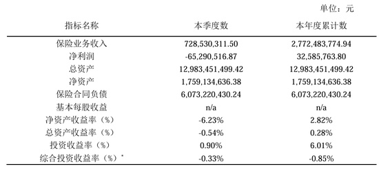 从扭亏到承压,德华安顾人寿的退保困局与破局之路 新闻 从扭亏到承压,德华安顾人寿的退保困局与破局之路 新闻 从扭亏到承压,德华安顾人寿的退保困局与破局之路 新闻