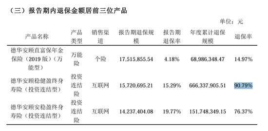 从扭亏到承压,德华安顾人寿的退保困局与破局之路 新闻 从扭亏到承压,德华安顾人寿的退保困局与破局之路 新闻 从扭亏到承压,德华安顾人寿的退保困局与破局之路 新闻