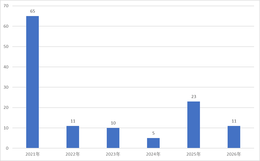  快速崛起还是稳扎稳打，百亿私募扩至125家，首次破百亿大关耗时多久？ 新闻 快速崛起还是稳扎稳打，百亿私募扩至125家，首次破百亿大关耗时多久？ 新闻 快速崛起还是稳扎稳打，百亿私募扩至125家，首次破百亿大关耗时多久？ 新闻