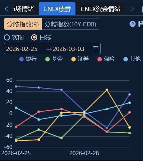  中小银行资负再平衡：一边调降存款利率 一边扫货长期债券 新闻 中小银行资负再平衡：一边调降存款利率 一边扫货长期债券 新闻 中小银行资负再平衡：一边调降存款利率 一边扫货长期债券 新闻 中小银行资负再平衡：一边调降存款利率 一边扫货长期债券 新闻