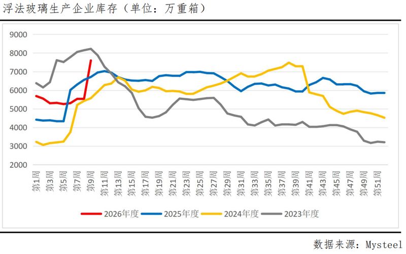 累库高压与供给收缩博弈,旺季预期能否打破震荡僵局? 新闻 累库高压与供给收缩博弈,旺季预期能否打破震荡僵局? 新闻 累库高压与供给收缩博弈,旺季预期能否打破震荡僵局? 新闻