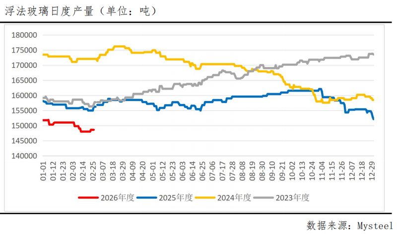 累库高压与供给收缩博弈,旺季预期能否打破震荡僵局? 新闻 累库高压与供给收缩博弈,旺季预期能否打破震荡僵局? 新闻 累库高压与供给收缩博弈,旺季预期能否打破震荡僵局? 新闻