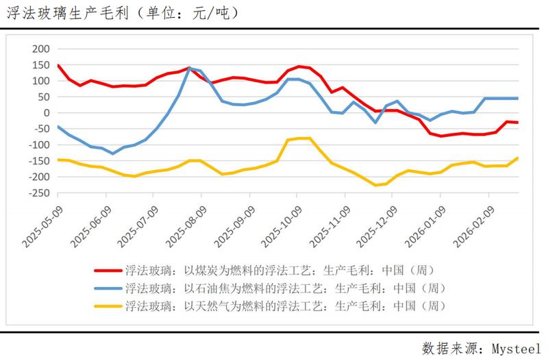 累库高压与供给收缩博弈,旺季预期能否打破震荡僵局? 新闻 累库高压与供给收缩博弈,旺季预期能否打破震荡僵局? 新闻 累库高压与供给收缩博弈,旺季预期能否打破震荡僵局? 新闻