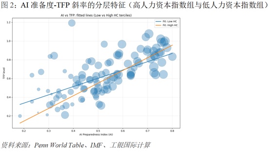  技术浪潮席卷职场；人力资本迎来深度裂变；投资于人成战略支点 股票财经 技术浪潮席卷职场；人力资本迎来深度裂变；投资于人成战略支点 股票财经