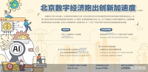  春晚舞台机器人出彩，北京人工智能产业集群加速崛起。 IT技术