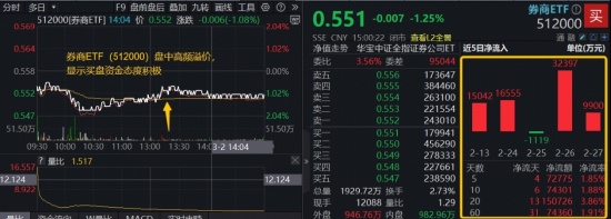 江苏券商整合再启,东吴拟收购东海控制权;行业并购浪潮涌动,估值修复窗口已现。 股票财经