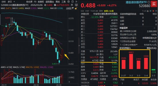  市场修复中农业领跑；创新药反攻港股科技反弹，结构性机会涌现。 股票财经 市场修复中农业领跑；创新药反攻港股科技反弹，结构性机会涌现。 股票财经 市场修复中农业领跑；创新药反攻港股科技反弹，结构性机会涌现。 股票财经