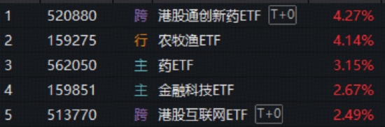  市场修复中农业领跑；创新药反攻港股科技反弹，结构性机会涌现。 股票财经 市场修复中农业领跑；创新药反攻港股科技反弹，结构性机会涌现。 股票财经 市场修复中农业领跑；创新药反攻港股科技反弹，结构性机会涌现。 股票财经