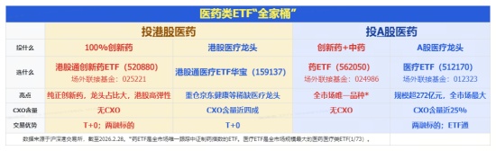  市场修复中农业领跑；创新药反攻港股科技反弹，结构性机会涌现。 股票财经 市场修复中农业领跑；创新药反攻港股科技反弹，结构性机会涌现。 股票财经 市场修复中农业领跑；创新药反攻港股科技反弹，结构性机会涌现。 股票财经