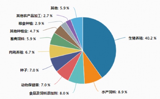  市场修复中农业领跑；创新药反攻港股科技反弹，结构性机会涌现。 股票财经 市场修复中农业领跑；创新药反攻港股科技反弹，结构性机会涌现。 股票财经 市场修复中农业领跑；创新药反攻港股科技反弹，结构性机会涌现。 股票财经
