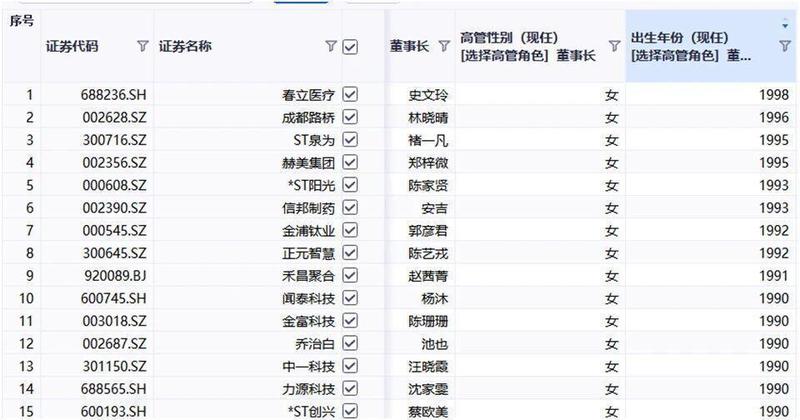 年龄跨度跨越半个世纪,女性掌舵者引领资本市场新风貌。 股票财经 年龄跨度跨越半个世纪,女性掌舵者引领资本市场新风貌。 股票财经 年龄跨度跨越半个世纪,女性掌舵者引领资本市场新风貌。 股票财经
