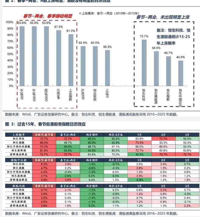  春节港股低迷背后的逻辑；三月考验如何破局？ 股票财经