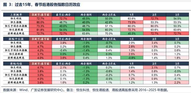  春节港股低迷背后的逻辑；三月考验如何破局？ 股票财经