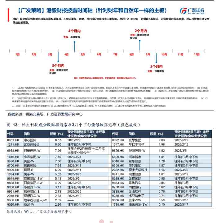  春节港股低迷背后的逻辑；三月考验如何破局？ 股票财经