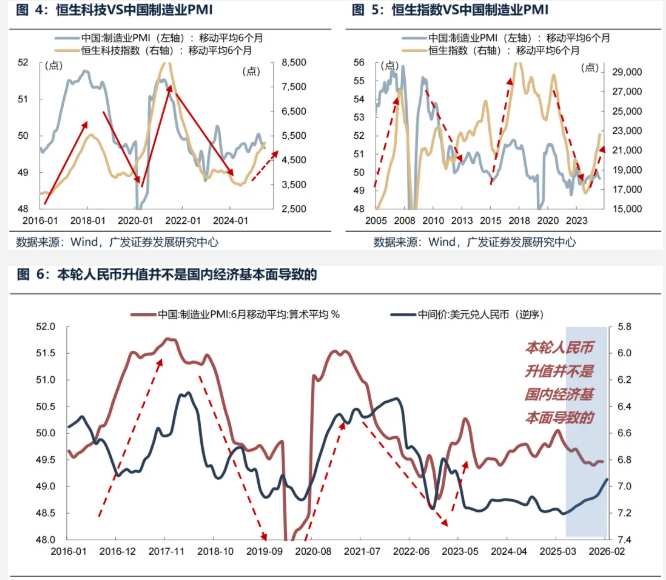  春节港股低迷背后的逻辑；三月考验如何破局？ 股票财经