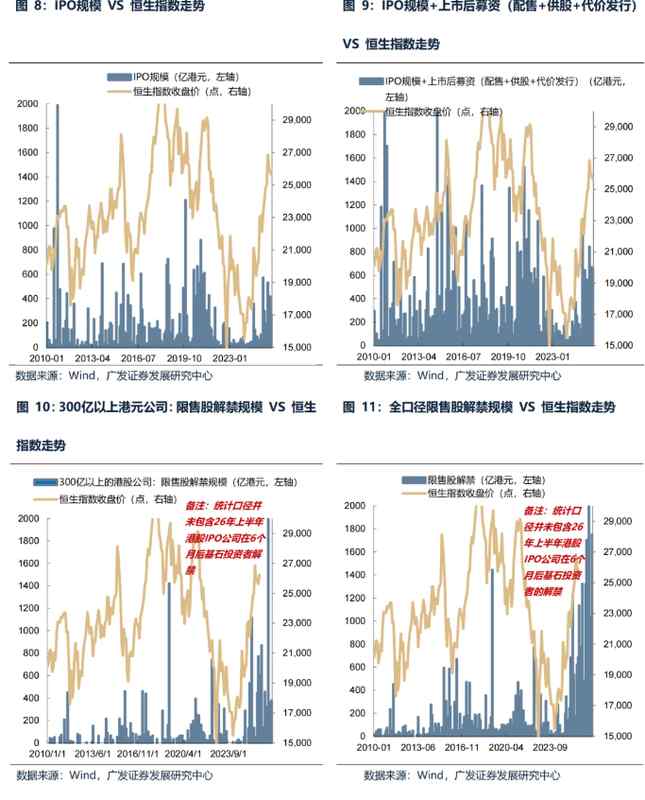  春节港股低迷背后的逻辑；三月考验如何破局？ 股票财经