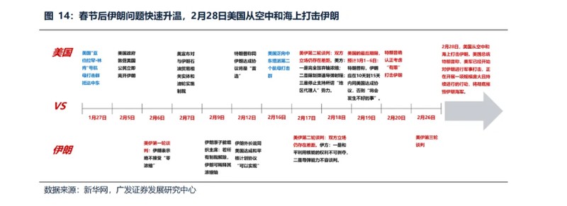 春节港股低迷背后的逻辑；三月考验如何破局？ 股票财经