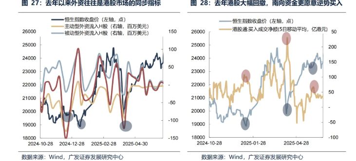  春节港股低迷背后的逻辑；三月考验如何破局？ 股票财经