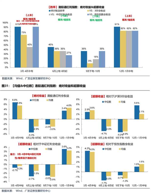  春节港股低迷背后的逻辑；三月考验如何破局？ 股票财经