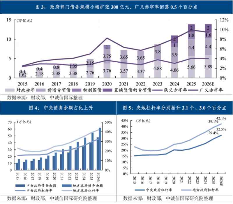  财政政策持续积极，政府债券发力稳增长；赤字安排保持稳定，结构优化更显担当。 股票财经 财政政策持续积极，政府债券发力稳增长；赤字安排保持稳定，结构优化更显担当。 股票财经 财政政策持续积极，政府债券发力稳增长；赤字安排保持稳定，结构优化更显担当。 股票财经