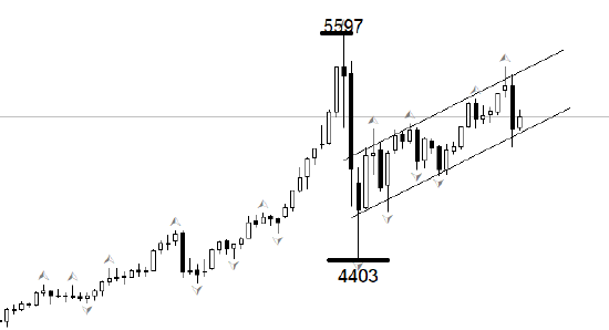  黄金在美伊冲突升级中意外承压，市场逻辑为何逆转；美元强势与通胀隐忧成关键主导。 股票财经 黄金在美伊冲突升级中意外承压，市场逻辑为何逆转；美元强势与通胀隐忧成关键主导。 股票财经 黄金在美伊冲突升级中意外承压，市场逻辑为何逆转；美元强势与通胀隐忧成关键主导。 股票财经