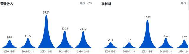 亚辉龙三度信披偏差引罚单;主业承压下概念借势风险凸显 股票财经 亚辉龙三度信披偏差引罚单;主业承压下概念借势风险凸显 股票财经 亚辉龙三度信披偏差引罚单;主业承压下概念借势风险凸显 股票财经 亚辉龙三度信披偏差引罚单;主业承压下概念借势风险凸显 股票财经