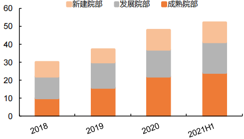  植发赛道资本热退潮，雍禾医疗市值大幅缩水背后真相 IT技术