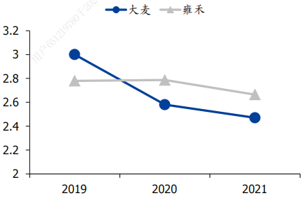  植发赛道资本热退潮，雍禾医疗市值大幅缩水背后真相 IT技术