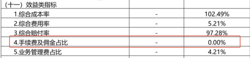  比亚迪财险如何在车险红海中实现盈利突破；费用率极低源于生态闭环；赔付率高企下仍扭亏，新能源保险迎来新变量。 股票财经