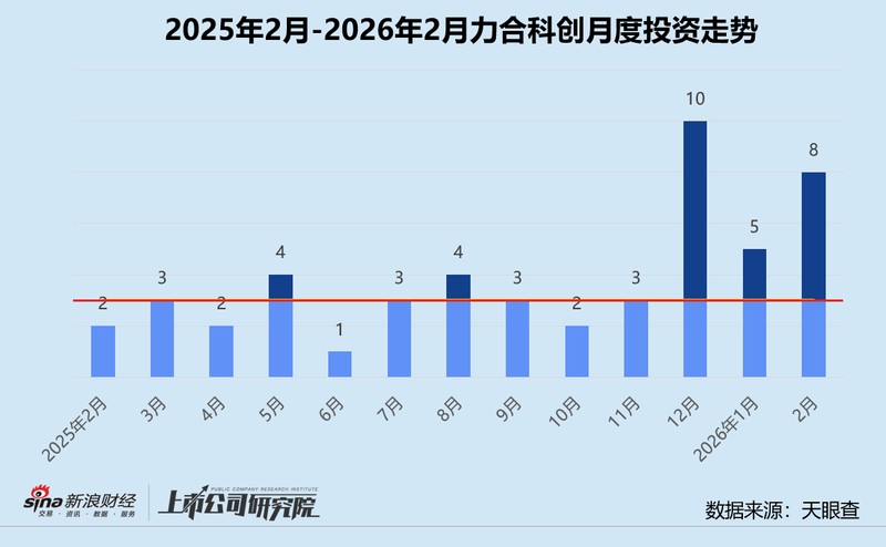 春节后一级市场回暖迹象明显;力合科创加速布局AI硬科技。 股票财经 春节后一级市场回暖迹象明显;力合科创加速布局AI硬科技。 股票财经 春节后一级市场回暖迹象明显;力合科创加速布局AI硬科技。 股票财经
