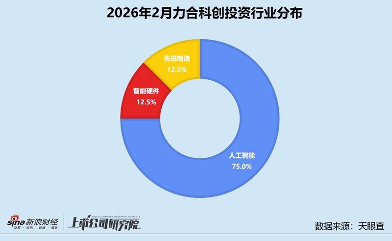 春节后一级市场回暖迹象明显;力合科创加速布局AI硬科技。 股票财经 春节后一级市场回暖迹象明显;力合科创加速布局AI硬科技。 股票财经 春节后一级市场回暖迹象明显;力合科创加速布局AI硬科技。 股票财经