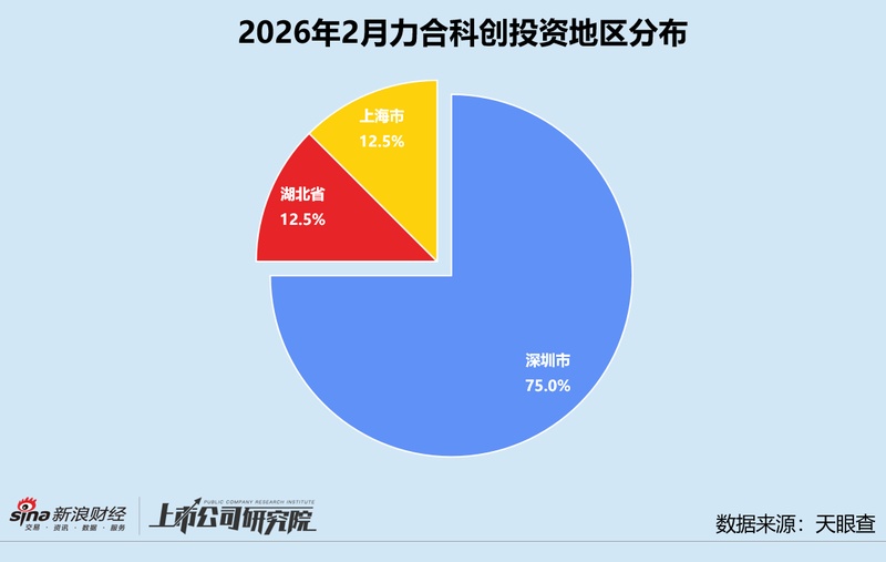 春节后一级市场回暖迹象明显;力合科创加速布局AI硬科技。 股票财经 春节后一级市场回暖迹象明显;力合科创加速布局AI硬科技。 股票财经 春节后一级市场回暖迹象明显;力合科创加速布局AI硬科技。 股票财经