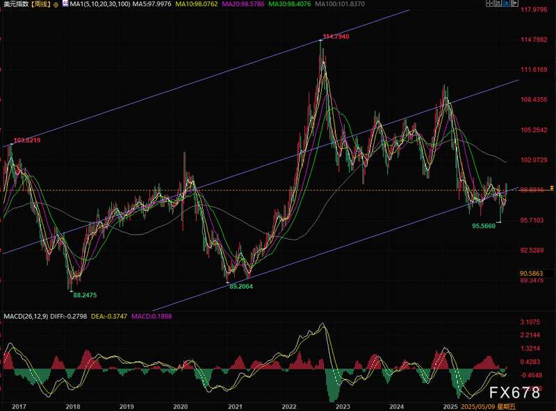 战火持续蔓延,美国财政深陷泥沼;债务压力骤增,美元信用摇摇欲坠。 股票财经 战火持续蔓延,美国财政深陷泥沼;债务压力骤增,美元信用摇摇欲坠。 股票财经