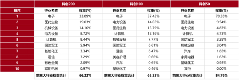 科技创新成必答题;科创小盘迎来配置窗口。 股票财经 科技创新成必答题;科创小盘迎来配置窗口。 股票财经 科技创新成必答题;科创小盘迎来配置窗口。 股票财经 科技创新成必答题;科创小盘迎来配置窗口。 股票财经