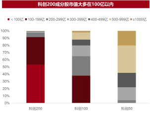 科技创新成必答题;科创小盘迎来配置窗口。 股票财经 科技创新成必答题;科创小盘迎来配置窗口。 股票财经 科技创新成必答题;科创小盘迎来配置窗口。 股票财经 科技创新成必答题;科创小盘迎来配置窗口。 股票财经