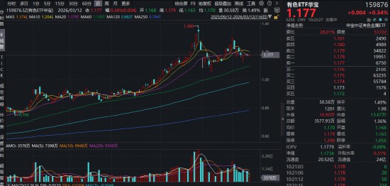 中东地缘冲突升级,全球铝供应链面临严峻考验;铝价显著走高,有色金属板块迎来关注。 股票财经 中东地缘冲突升级,全球铝供应链面临严峻考验;铝价显著走高,有色金属板块迎来关注。 股票财经 中东地缘冲突升级,全球铝供应链面临严峻考验;铝价显著走高,有色金属板块迎来关注。 股票财经